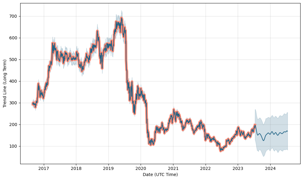 RBLBANK (540065) stock
                price forecast, prediction, RBLBANK future price